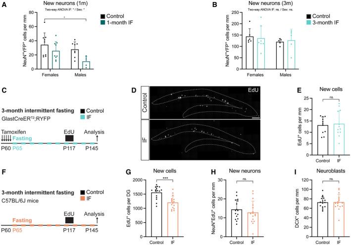 https://cdn.ncbi.nlm.nih.gov/pmc/blobs/8164/10702802/6745c8d231b9/EMBR-24-e57268-g010.jpg