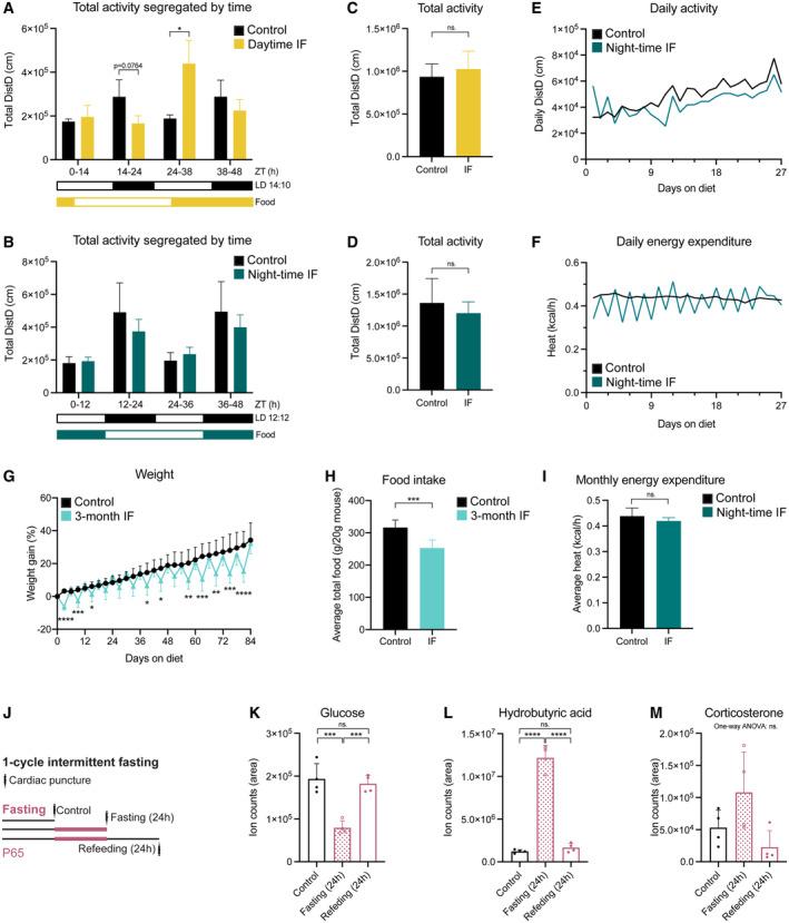https://cdn.ncbi.nlm.nih.gov/pmc/blobs/8164/10702802/b09a21ff17f0/EMBR-24-e57268-g003.jpg