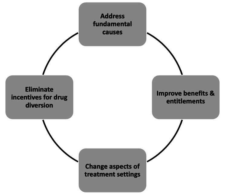 https://cdn.ncbi.nlm.nih.gov/pmc/blobs/8165/10466874/2d7c2f60d639/12939_2023_1992_Figa_HTML.jpg