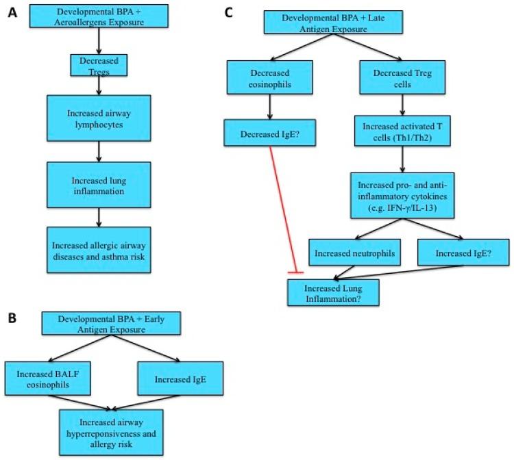 https://cdn.ncbi.nlm.nih.gov/pmc/blobs/8165/5606650/7612edb50aaf/toxics-04-00023-g002.jpg