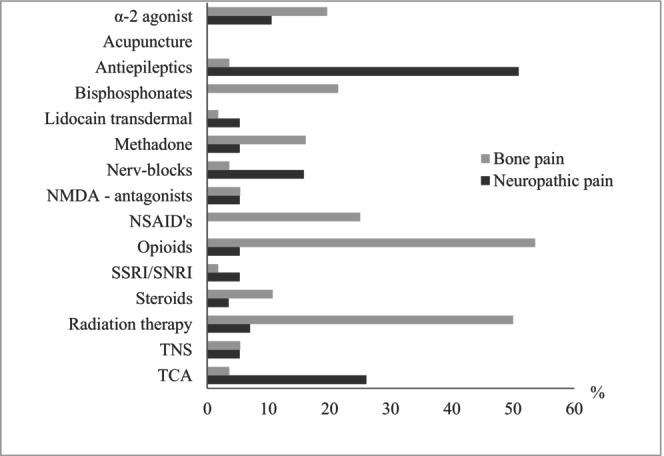 https://cdn.ncbi.nlm.nih.gov/pmc/blobs/8166/11163230/9c6557a39e42/PNE2-6-27-g003.jpg