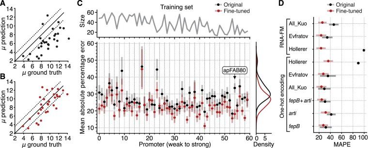 https://cdn.ncbi.nlm.nih.gov/pmc/blobs/8168/11260469/a892e5596cc2/gkae491fig4.jpg