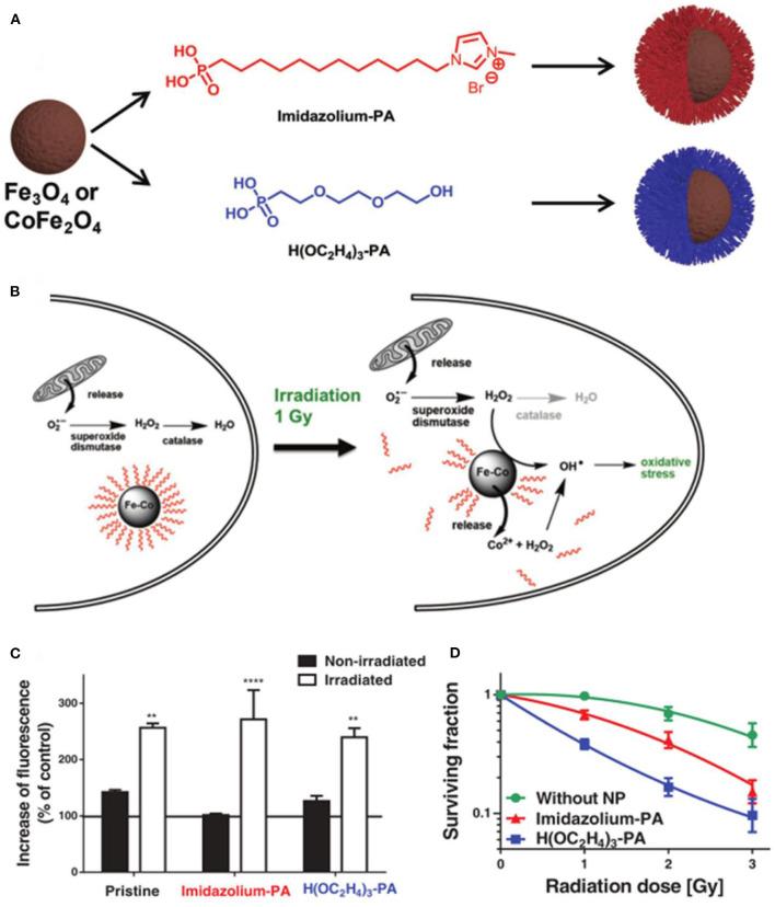 https://cdn.ncbi.nlm.nih.gov/pmc/blobs/816b/8110829/9046e63f8f4a/fchem-09-651053-g0007.jpg