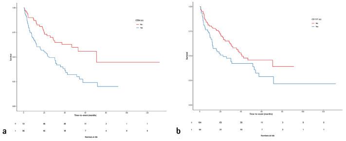 https://cdn.ncbi.nlm.nih.gov/pmc/blobs/816c/11628754/15d2ac821172/TurkJHematol-41-236-figure-1.jpg