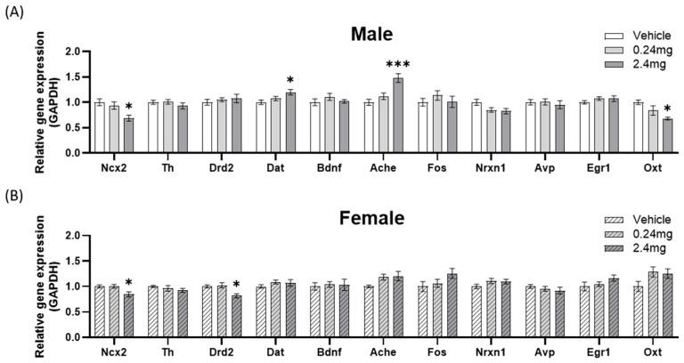 https://cdn.ncbi.nlm.nih.gov/pmc/blobs/816c/12346716/1bde4b5e407d/ijms-26-07289-g006.jpg