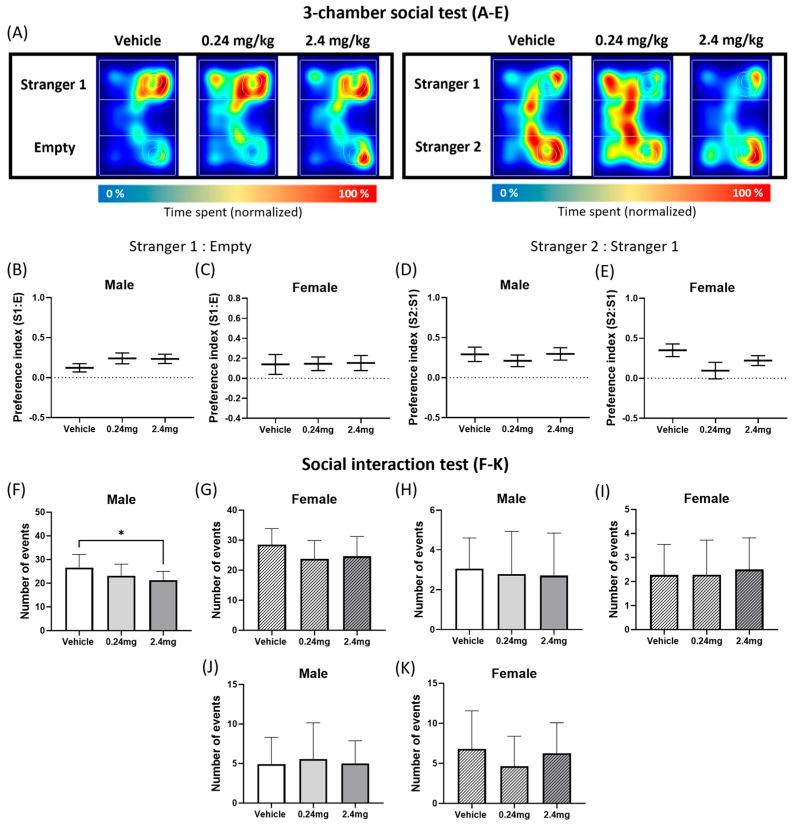 https://cdn.ncbi.nlm.nih.gov/pmc/blobs/816c/12346716/71bc4ae0b74e/ijms-26-07289-g005.jpg