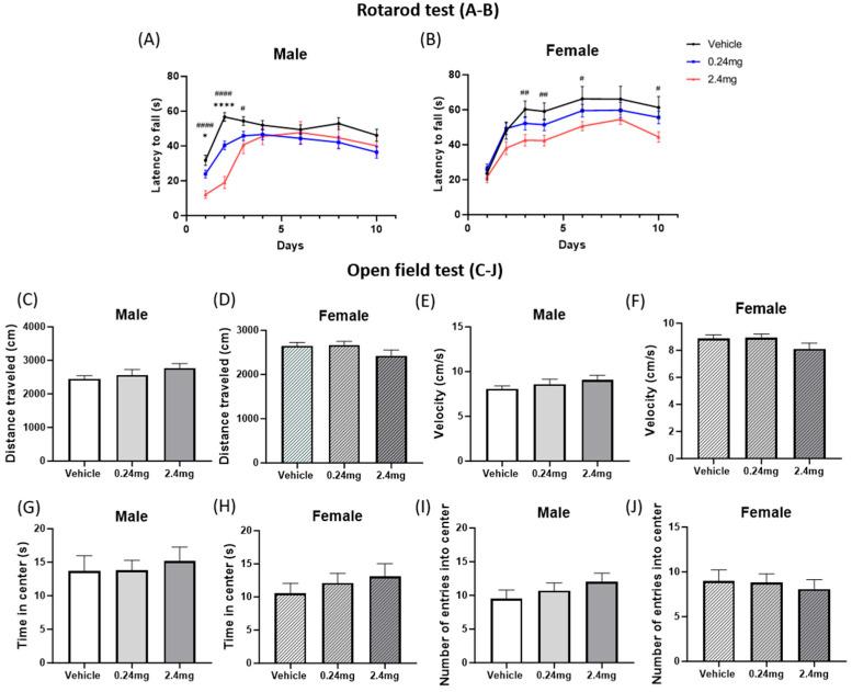 https://cdn.ncbi.nlm.nih.gov/pmc/blobs/816c/12346716/7e49ae83b3fe/ijms-26-07289-g002.jpg