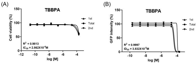 https://cdn.ncbi.nlm.nih.gov/pmc/blobs/816c/12346716/d71e9da40f28/ijms-26-07289-g001.jpg