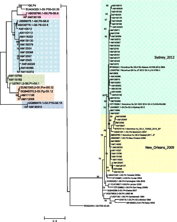 https://cdn.ncbi.nlm.nih.gov/pmc/blobs/816c/5879549/cba473e1144a/12879_2018_3068_Fig2_HTML.jpg
