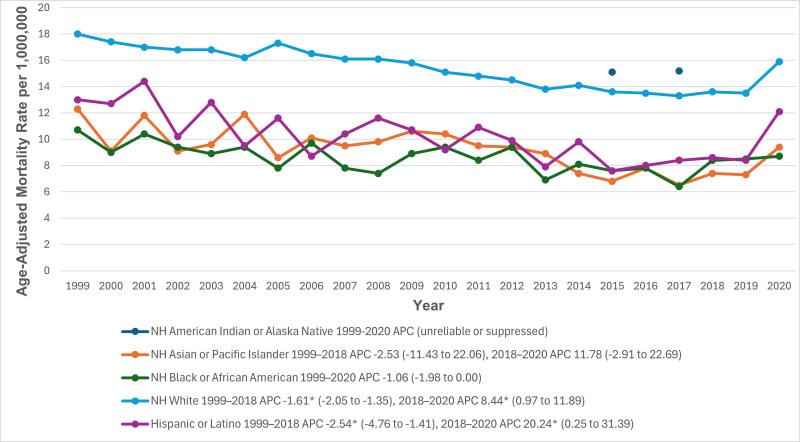 https://cdn.ncbi.nlm.nih.gov/pmc/blobs/816d/12282841/f7c2098899e2/medi-104-e43484-g004.jpg