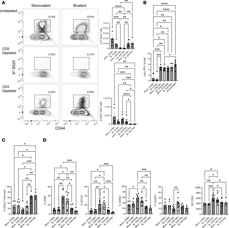 https://cdn.ncbi.nlm.nih.gov/pmc/blobs/816e/10721330/eaa5ebb741d4/jciinsight-8-172510-g066.jpg