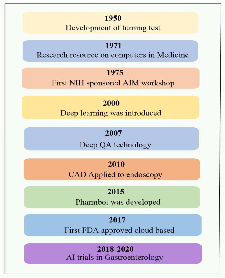 https://cdn.ncbi.nlm.nih.gov/pmc/blobs/816f/12024664/0109ea8e3da8/bioengineering-12-00363-g001.jpg