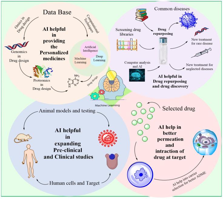https://cdn.ncbi.nlm.nih.gov/pmc/blobs/816f/12024664/0207e53e0740/bioengineering-12-00363-g008.jpg