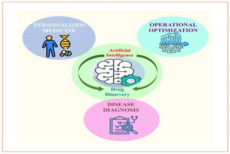 https://cdn.ncbi.nlm.nih.gov/pmc/blobs/816f/12024664/be4386c5bcff/bioengineering-12-00363-g004.jpg