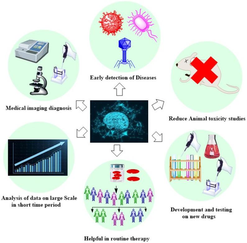 https://cdn.ncbi.nlm.nih.gov/pmc/blobs/816f/12024664/d96aa9f96b48/bioengineering-12-00363-g009.jpg