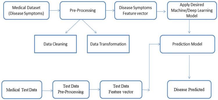 https://cdn.ncbi.nlm.nih.gov/pmc/blobs/816f/12024664/f78aacd1169d/bioengineering-12-00363-g007.jpg