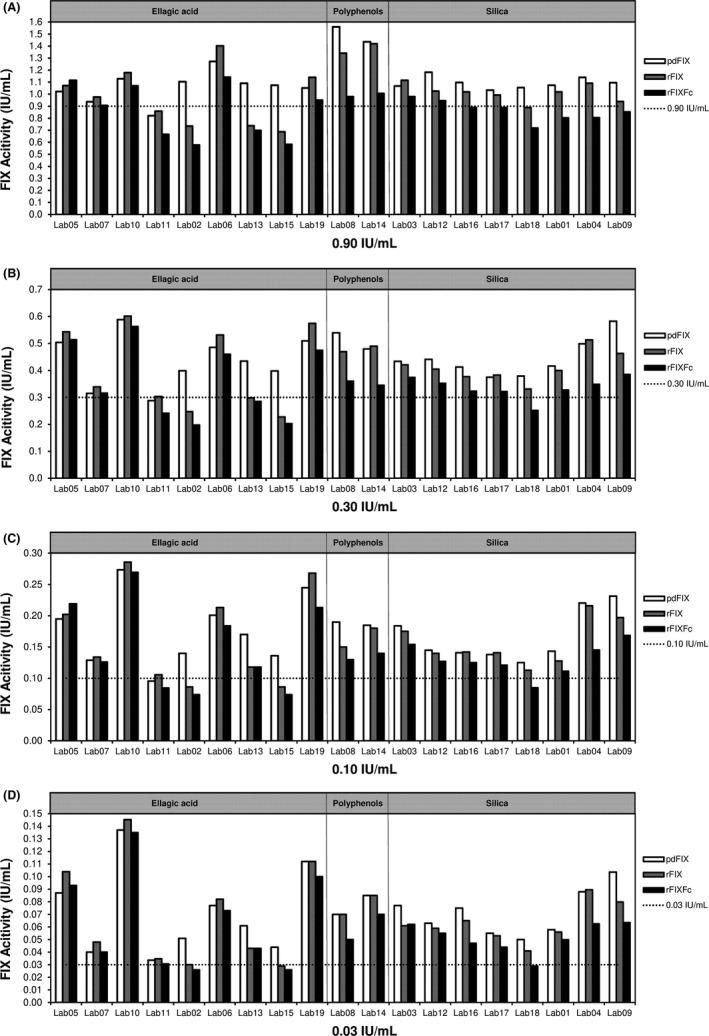 https://cdn.ncbi.nlm.nih.gov/pmc/blobs/816f/7078902/d5509afe2646/IJLH-42-162-g002.jpg
