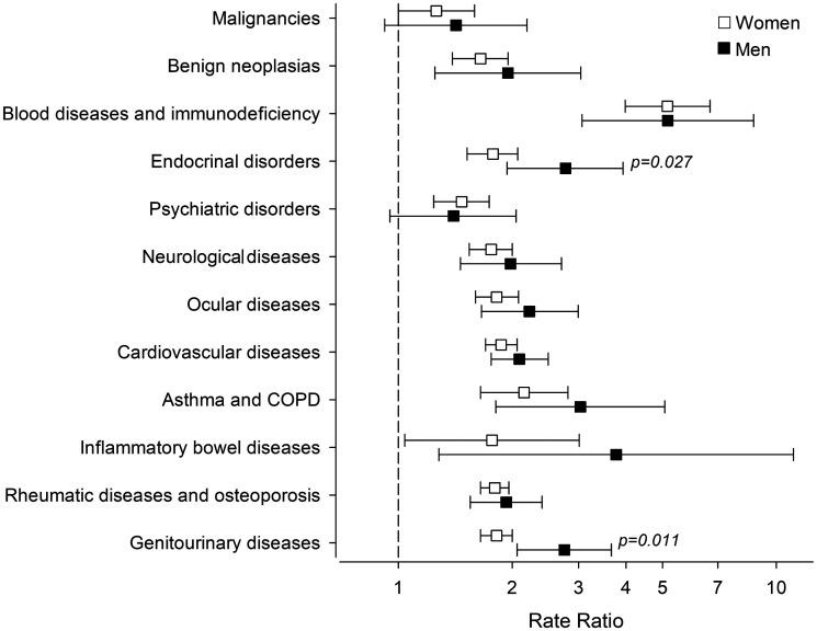 https://cdn.ncbi.nlm.nih.gov/pmc/blobs/816f/7768886/a33448d42547/10.1177_0961203320967102-fig2.jpg