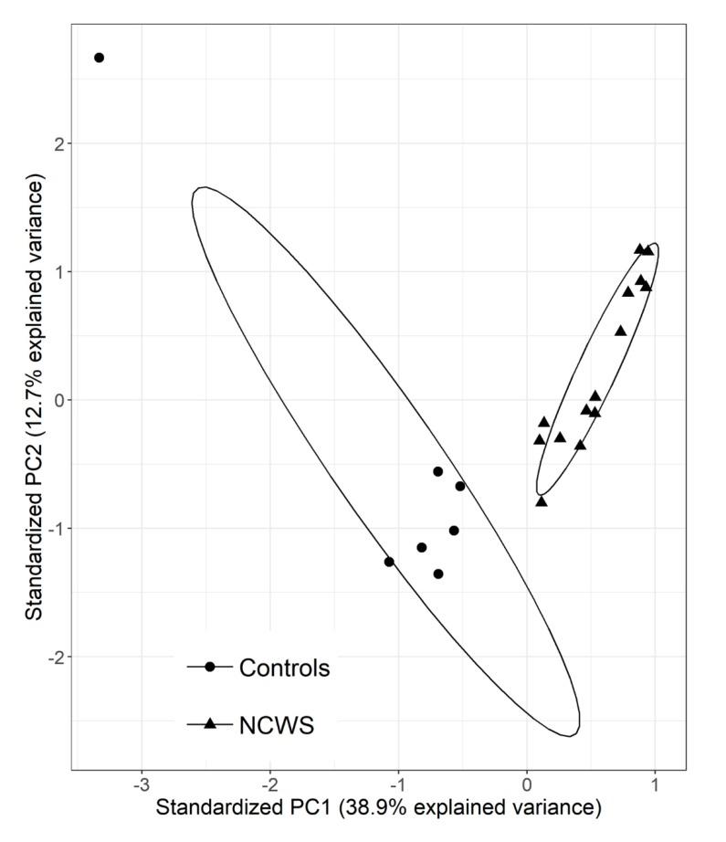 https://cdn.ncbi.nlm.nih.gov/pmc/blobs/8171/7139384/f257741a2d34/ijms-21-01969-g002.jpg