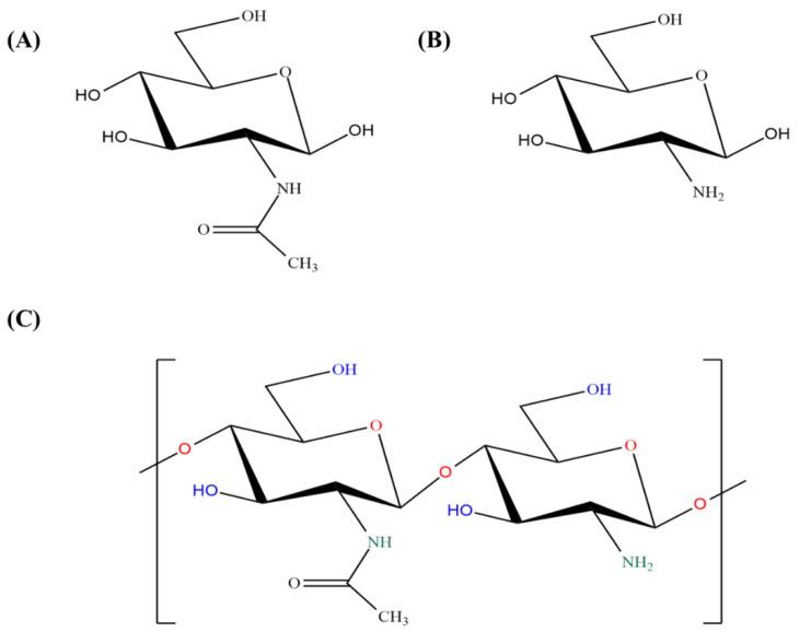https://cdn.ncbi.nlm.nih.gov/pmc/blobs/8172/10780101/c9ce0f7962a4/molecules-29-00031-g001.jpg