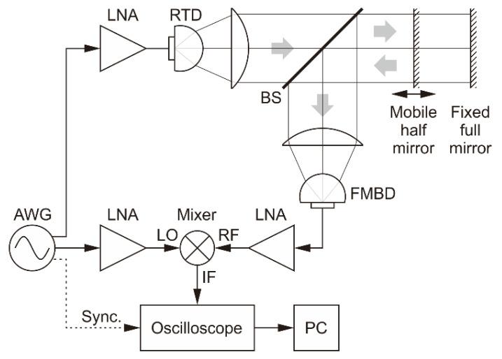 https://cdn.ncbi.nlm.nih.gov/pmc/blobs/8173/7730032/2d73cc840223/sensors-20-06848-g005.jpg