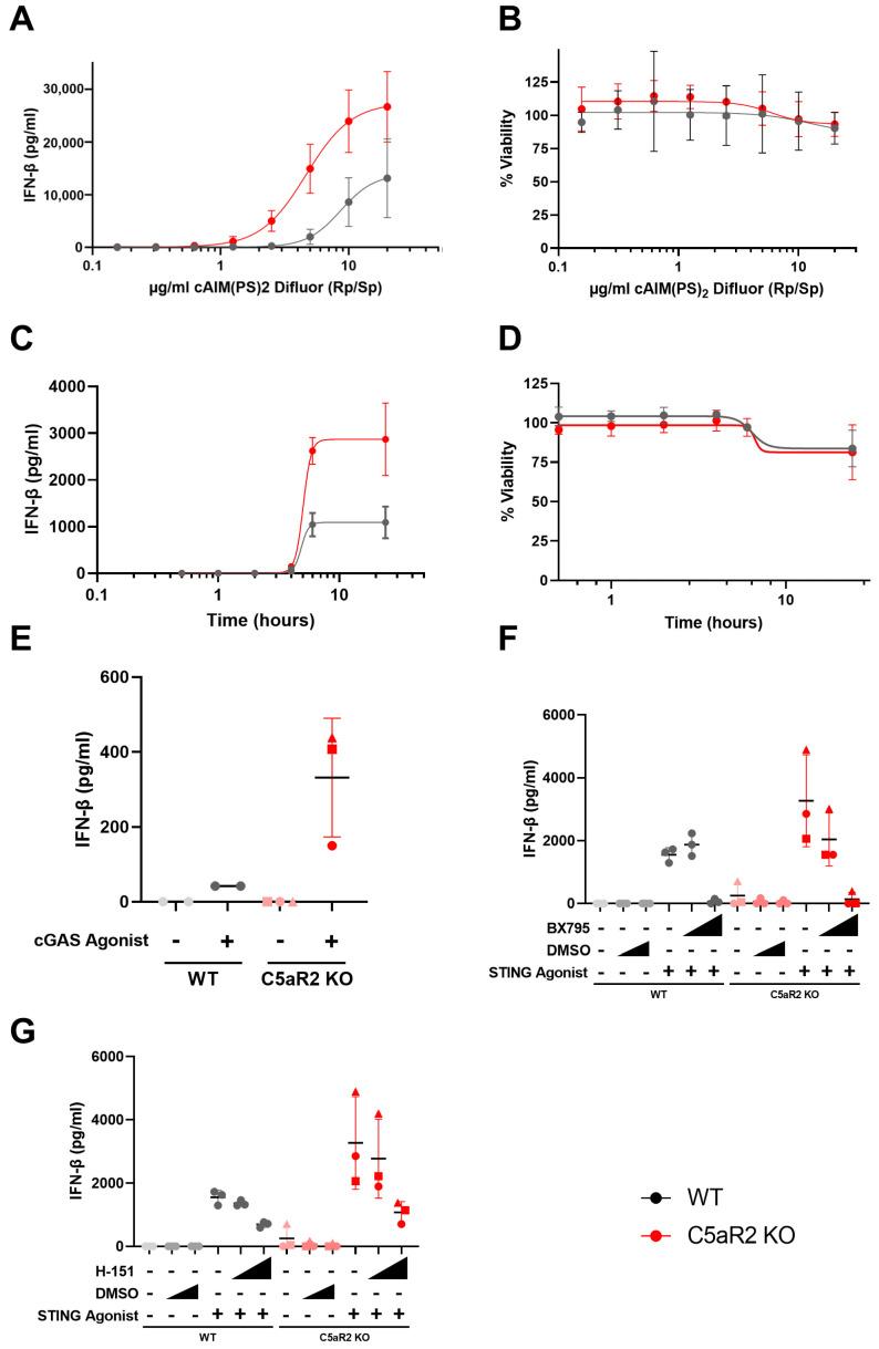 https://cdn.ncbi.nlm.nih.gov/pmc/blobs/8176/10706378/d0f2afc96189/cells-12-02707-g002.jpg