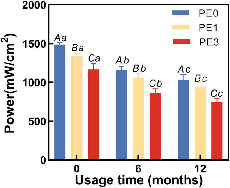 https://cdn.ncbi.nlm.nih.gov/pmc/blobs/8176/11439374/9950f5ae6252/peerj-12-18021-g003.jpg