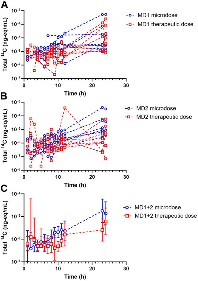 https://cdn.ncbi.nlm.nih.gov/pmc/blobs/817a/12405903/55f46a07c780/gr2.jpg