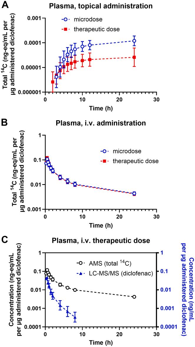 https://cdn.ncbi.nlm.nih.gov/pmc/blobs/817a/12405903/61ce9bcf474c/gr1.jpg