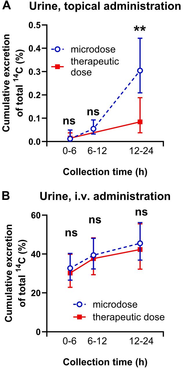 https://cdn.ncbi.nlm.nih.gov/pmc/blobs/817a/12405903/cce50b45bbd7/gr3.jpg