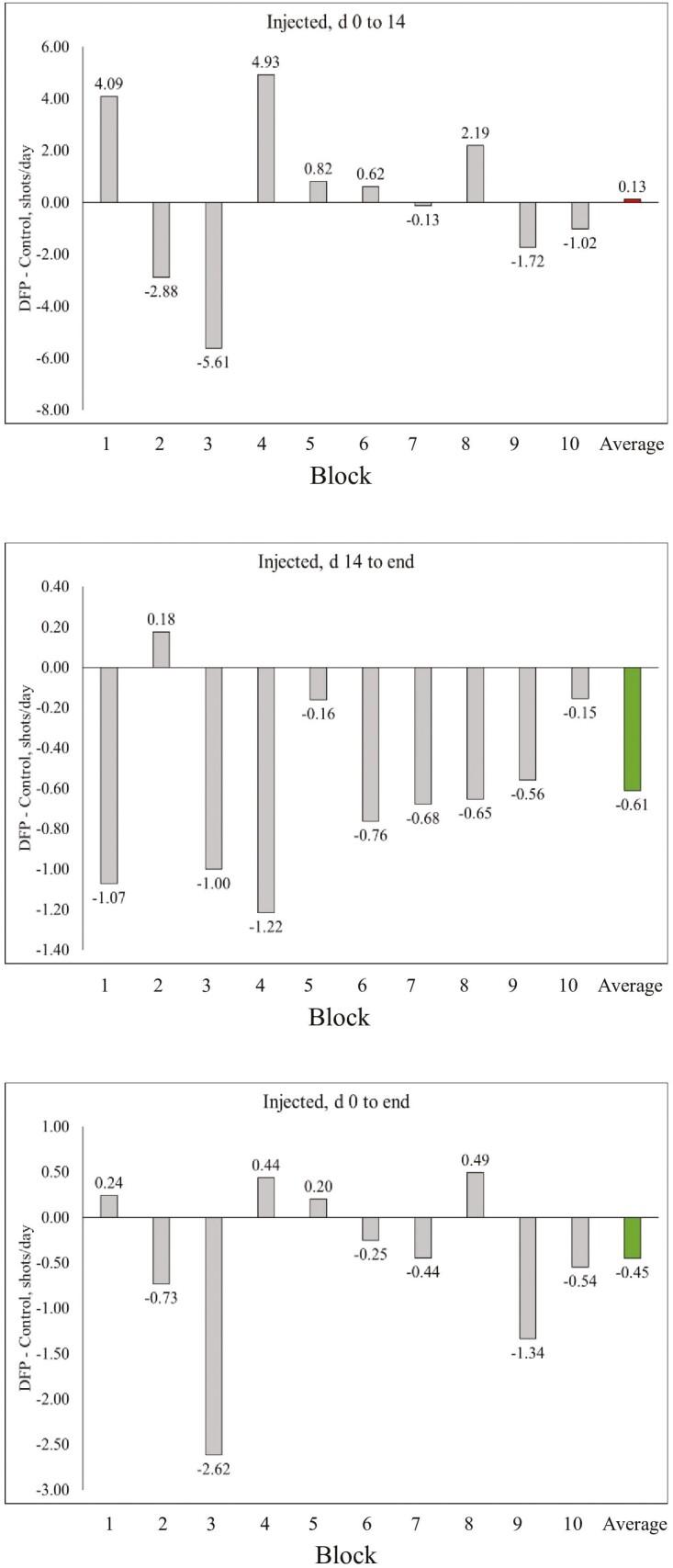 https://cdn.ncbi.nlm.nih.gov/pmc/blobs/817b/10465268/6f770d0bf8af/txad093_fig4.jpg