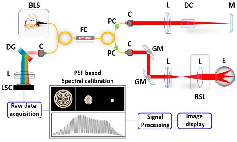 https://cdn.ncbi.nlm.nih.gov/pmc/blobs/817b/7181120/04db730462be/sensors-20-02067-g001.jpg