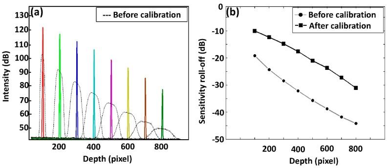 https://cdn.ncbi.nlm.nih.gov/pmc/blobs/817b/7181120/ebe723833762/sensors-20-02067-g005.jpg