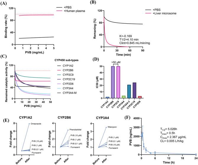 https://cdn.ncbi.nlm.nih.gov/pmc/blobs/817c/11668715/fb6c4a63ef29/13568_2024_1809_Fig6_HTML.jpg