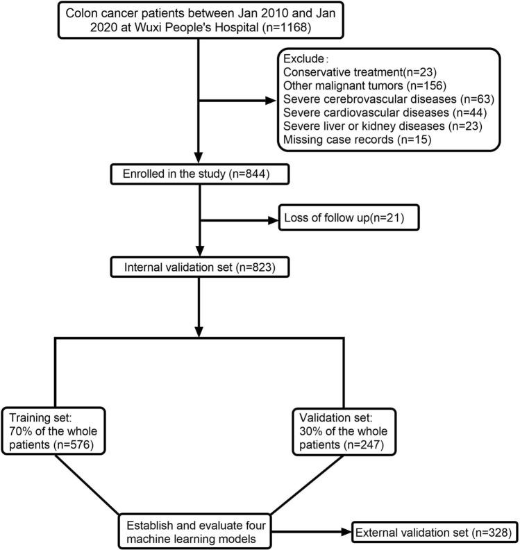 https://cdn.ncbi.nlm.nih.gov/pmc/blobs/817d/11413306/6cb1c0f9730d/12672_2024_1327_Fig1_HTML.jpg