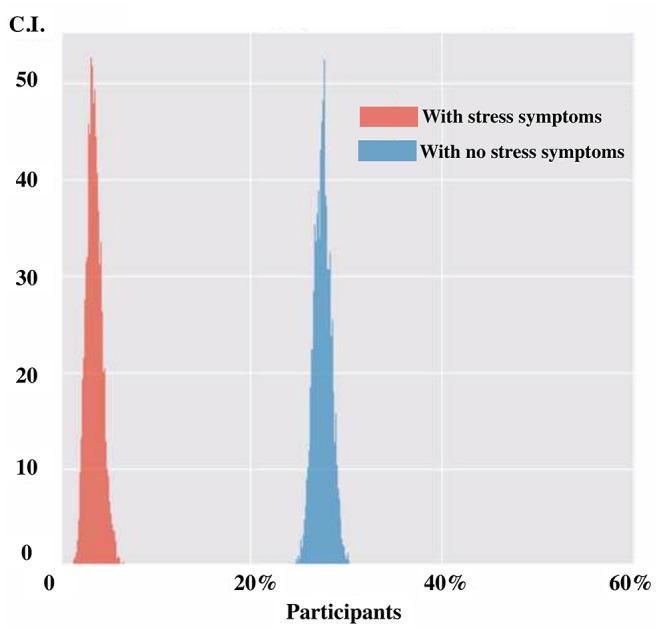 https://cdn.ncbi.nlm.nih.gov/pmc/blobs/817e/8987285/81f0200d495c/fpubh-10-768036-g0002.jpg