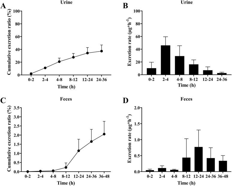 https://cdn.ncbi.nlm.nih.gov/pmc/blobs/817f/12162304/b7896dbf398d/fphar-16-1595731-g005.jpg