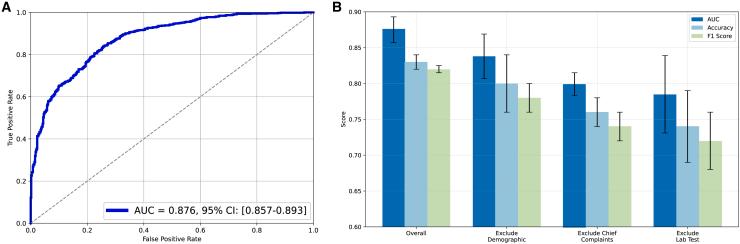 https://cdn.ncbi.nlm.nih.gov/pmc/blobs/817f/12281446/232c9d2ba240/gr5.jpg