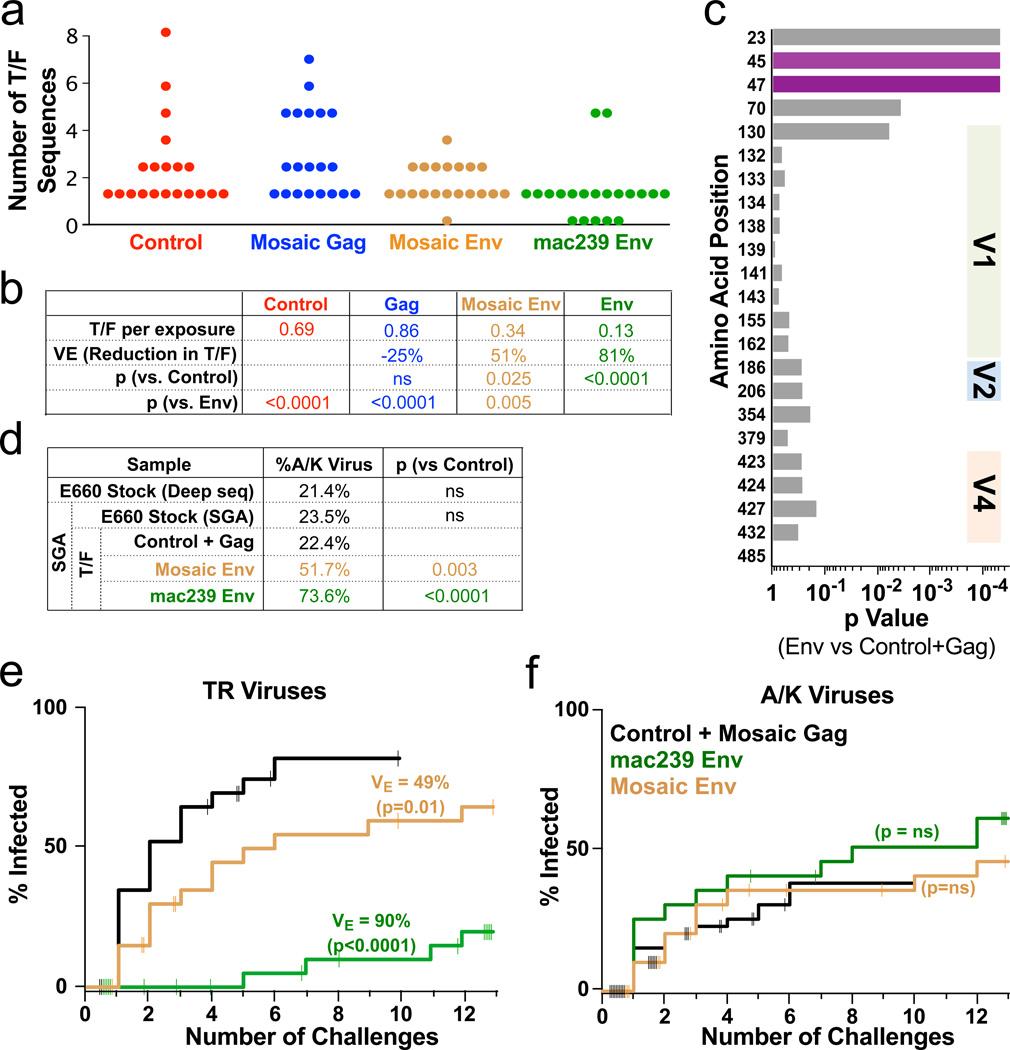 https://cdn.ncbi.nlm.nih.gov/pmc/blobs/817f/3946913/7b034b040f6e/nihms543574f2.jpg