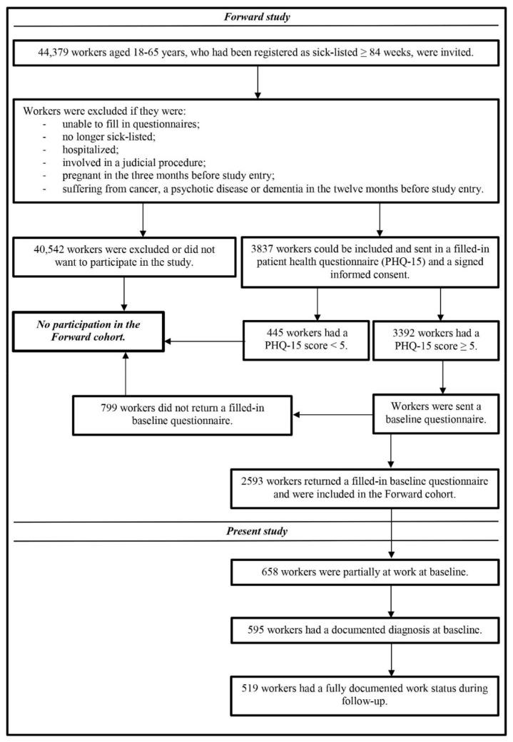 https://cdn.ncbi.nlm.nih.gov/pmc/blobs/817f/7578951/7497ed64cb14/ijerph-17-07184-g001.jpg