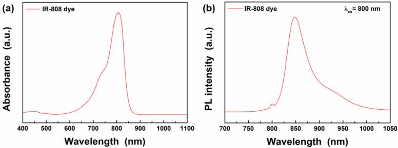 https://cdn.ncbi.nlm.nih.gov/pmc/blobs/8181/7728324/62f852e2ad53/materials-13-05338-g002.jpg