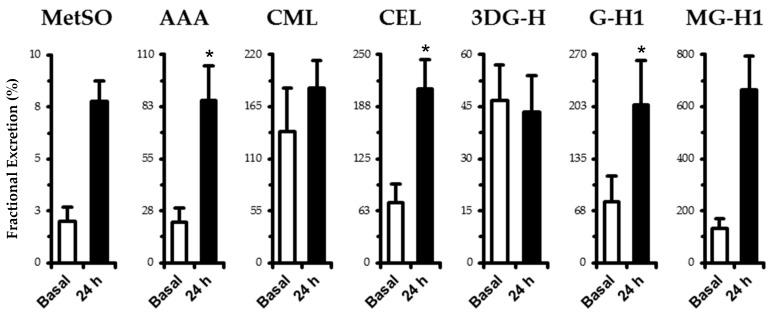 https://cdn.ncbi.nlm.nih.gov/pmc/blobs/8182/6471142/d66dd3bbad2f/nutrients-11-00532-g001.jpg