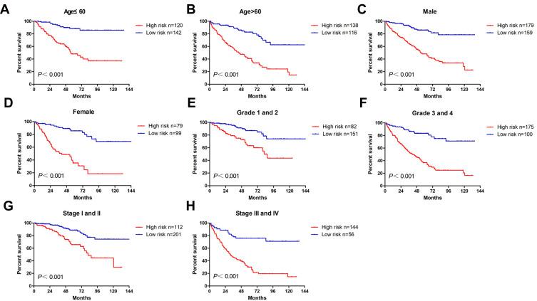 https://cdn.ncbi.nlm.nih.gov/pmc/blobs/8182/7521023/761817ab1f81/CMAR-12-4017-g0003.jpg