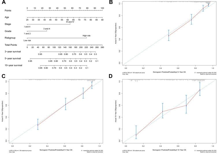https://cdn.ncbi.nlm.nih.gov/pmc/blobs/8182/7521023/95629475c8f0/CMAR-12-4017-g0004.jpg