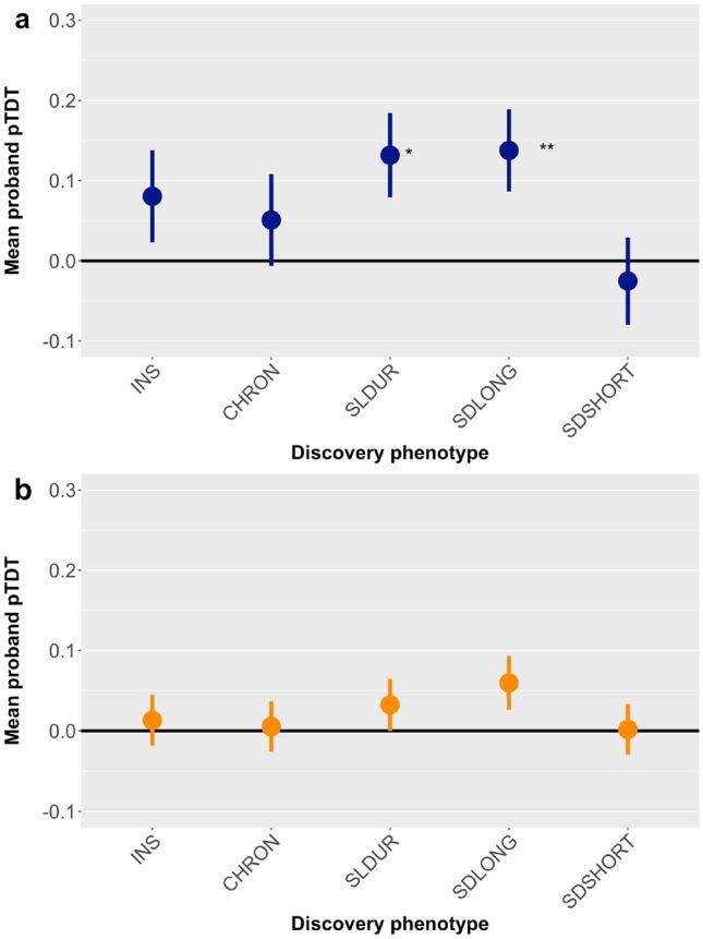 https://cdn.ncbi.nlm.nih.gov/pmc/blobs/8188/10276090/dd2c2a166262/787_2021_1931_Fig1_HTML.jpg