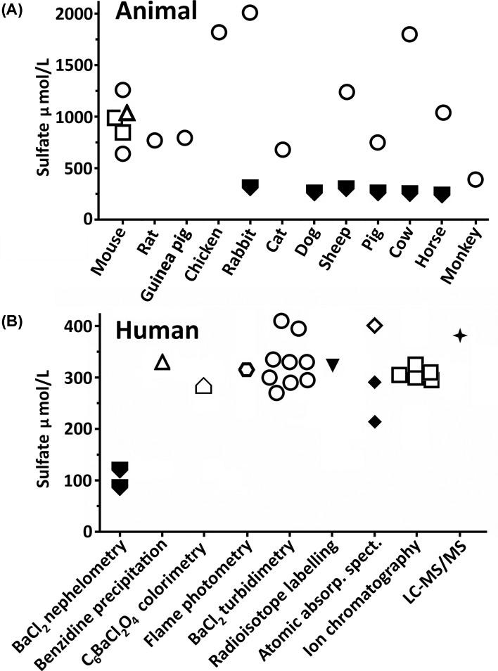 https://cdn.ncbi.nlm.nih.gov/pmc/blobs/8188/11625858/d3b6264d5aac/ebc-68-ebc20230092-g2.jpg