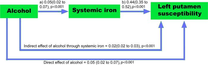 https://cdn.ncbi.nlm.nih.gov/pmc/blobs/8188/9282660/ea992bd388ab/pmed.1004039.g005.jpg