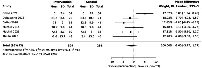 https://cdn.ncbi.nlm.nih.gov/pmc/blobs/8189/11382828/2a3950b077a8/srx-22-1715-g014.jpg