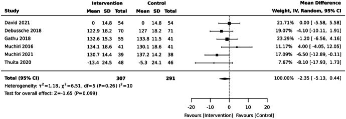 https://cdn.ncbi.nlm.nih.gov/pmc/blobs/8189/11382828/4a1370019a7a/srx-22-1715-g011.jpg