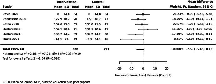 https://cdn.ncbi.nlm.nih.gov/pmc/blobs/8189/11382828/5791e2f3e17a/srx-22-1715-g032.jpg